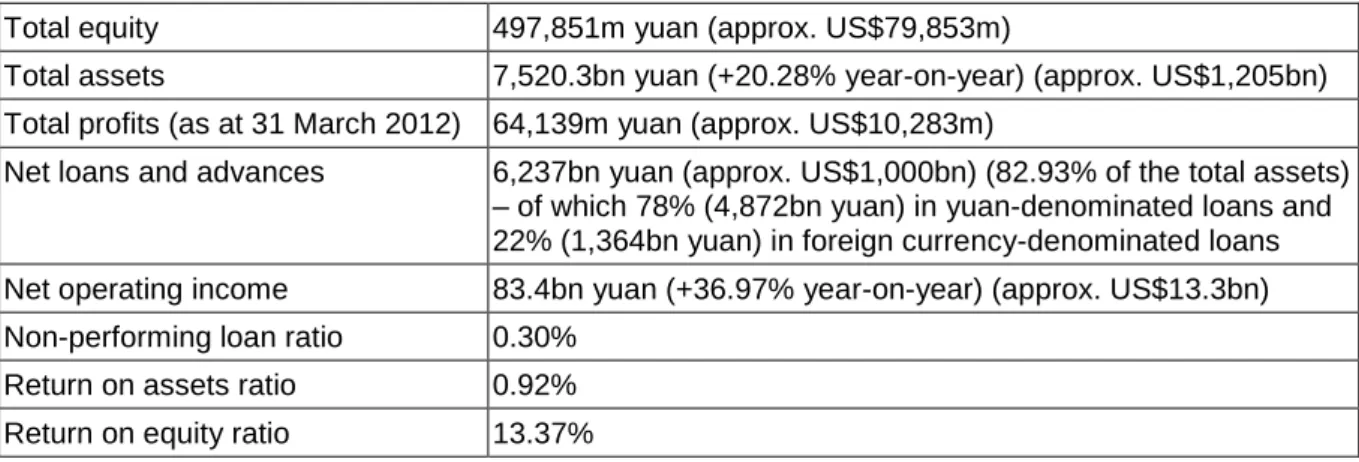 Table 1.5  Selected financial indicators (as at June 2013) 