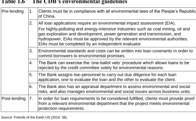 Table 1.6  The CDB’s environmental guidelines 