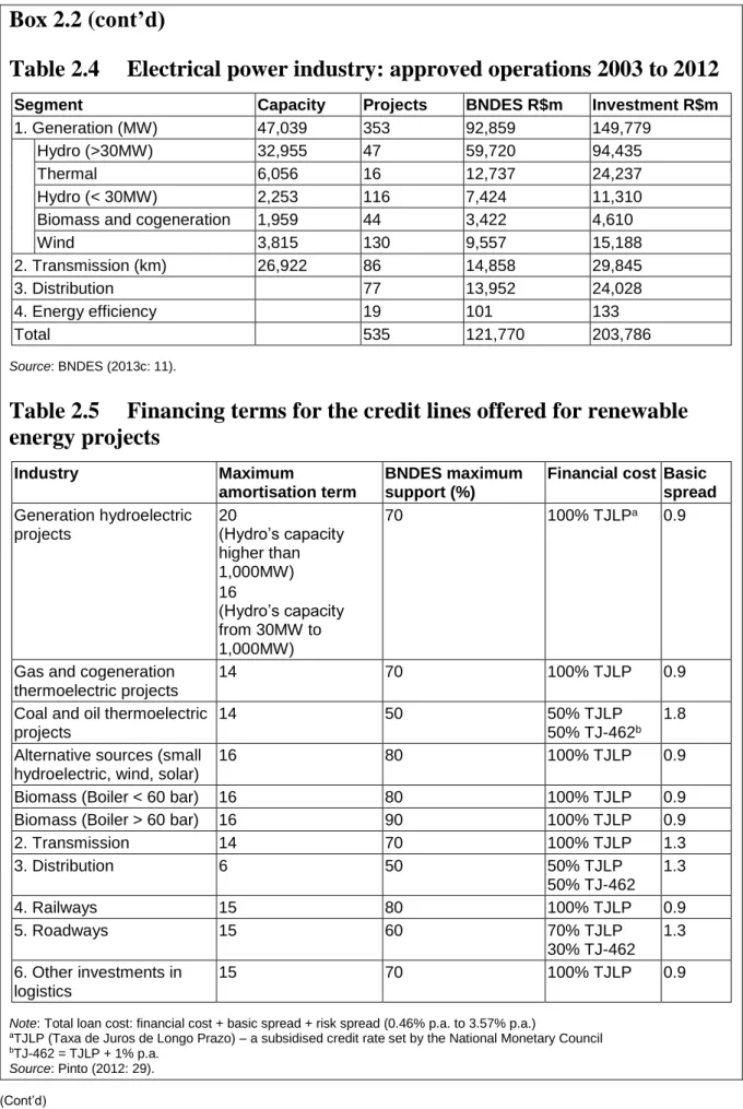 Table 2.4  Electrical power industry: approved operations 2003 to 2012 