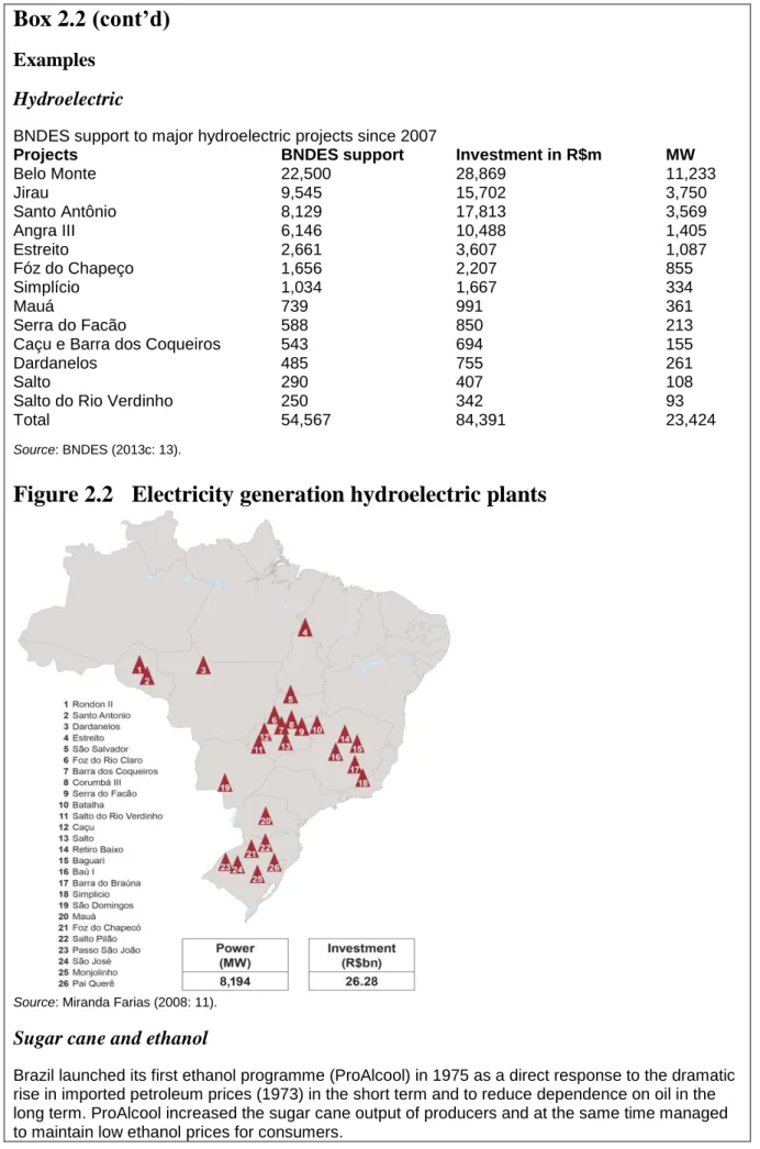 Figure 2.2  Electricity generation hydroelectric plants 