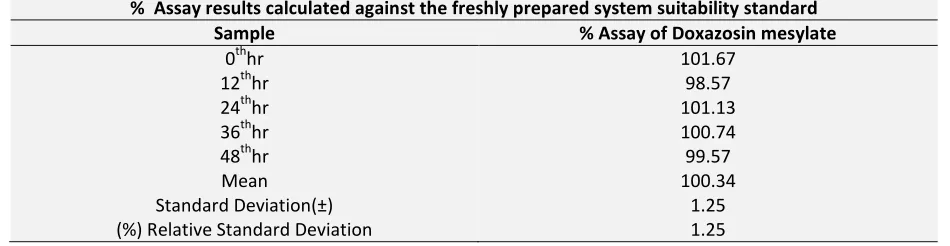 TABLE 9: RESULTS FOR SOLUTION STABILITY 