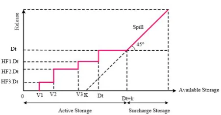 Figure 1. Overall scheme of discrete hedging policy (DHP).