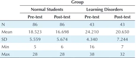 Table 4. Results of the Analysis of Covariance, by Adjusting and Eliminating the Effect of Stress Scores Before Test and Controlling the Effects of Children’s Age and Gender