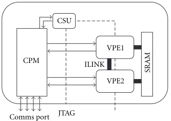 Figure 6: The X-CIM architecture. The FPGA includes 2 VPE dedi-cated to achieve the image processing