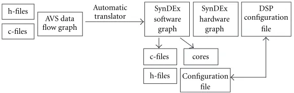 Figure 8: Presentation of the automatic translator.