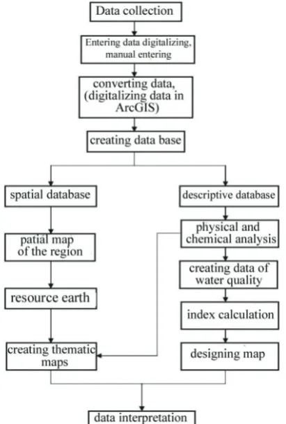 Figure 2 shows the spatial changes of total resources of drinking hard water in Ilam in different seasons of 2009