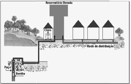 Figure 1. Illustration of the System of collection and waterIllustration of the System of collection and water supply in Rosario do Catete (Deso, 2014)   supply in Rosario do Catete (Deso, 2014) 