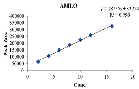 FIG. 1: CHROMATOGRAM OF STANDARD SOLUTION OF AMLO (8.767 MIN) AND INDA (2.872 MIN) AT 238 nm 