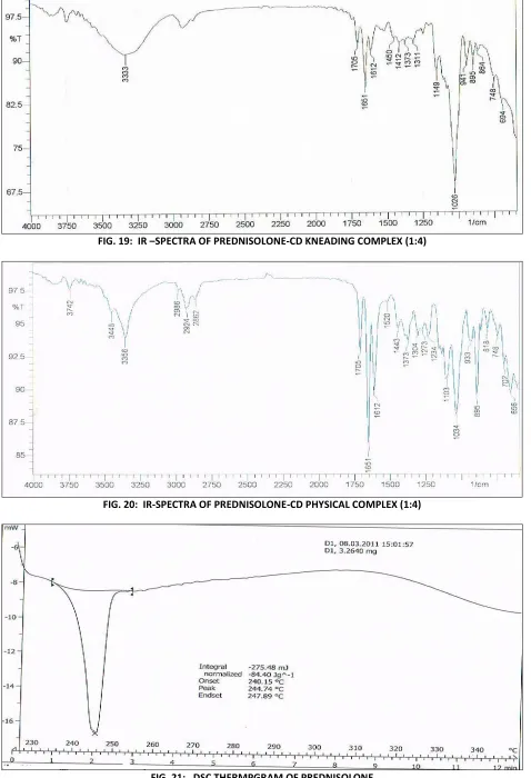 FIG. 21:   DSC THERMPGRAM OF PREDNISOLONE 