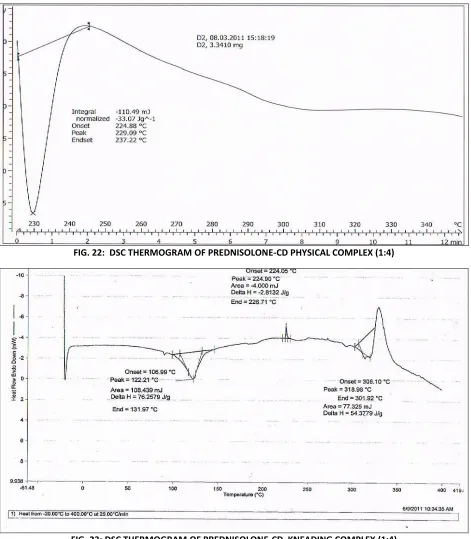 FIG. 22:  DSC THERMOGRAM OF PREDNISOLONE-CD PHYSICAL COMPLEX (1:4) 
