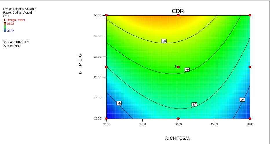 FIG. 10: RESPONSE SURFACE PLOT SHOWING THE INFLUENCE OF TWO FACTORS ON DT (MIN.) - F BATCH 