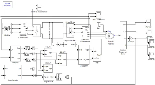 Fig. 4a. Electromagnetic Torque response in C_DTC  