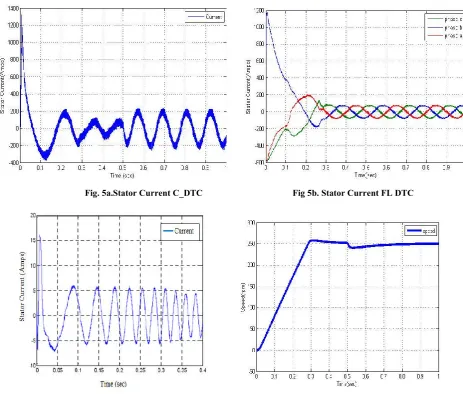 Table 2. Machine Parameters 