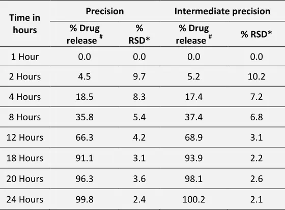 TABLE 6: ACCURACY RESULTS 