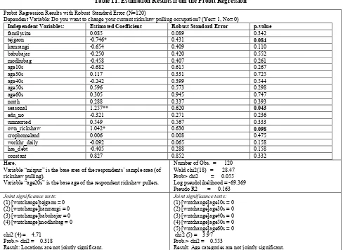 Table 11. Estimation Results from the Probit Regression  
