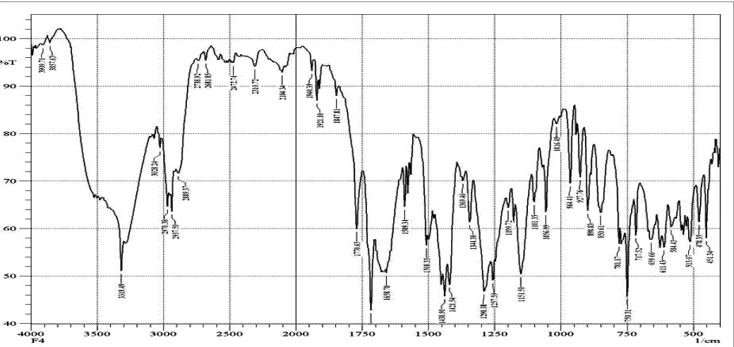 FIG. 7: FTIR   SPECTRUM OF FORMULATION (F4) 