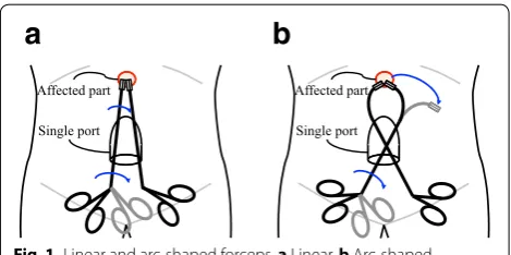 Fig. 2 Inner pipe with insufficient flexibility. a Inner pipe with insufficient flexibility
