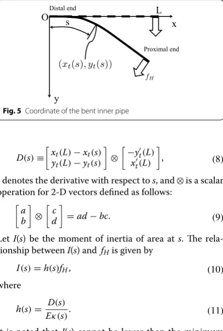 Fig. 5 Coordinate of the bent inner pipe