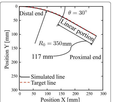 Table 5 Specification of the 5th candidate