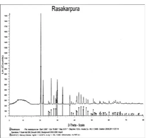 Figure 2. Results & Inferences- Xr-D  