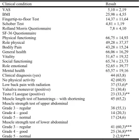 Table 3 – Absolute and relative frequencies of responses to the categories of Body Function