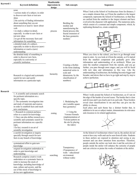 Table 6. Example of formation of sequences for “research”Table 6. Example of formation of sequences for “research”  
