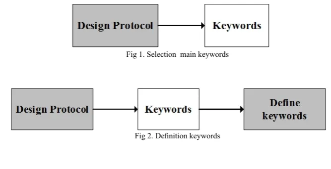 Table 2.  Selection of the main keywords from design protocol Table 2. Selection of the main keywords from design protocol 