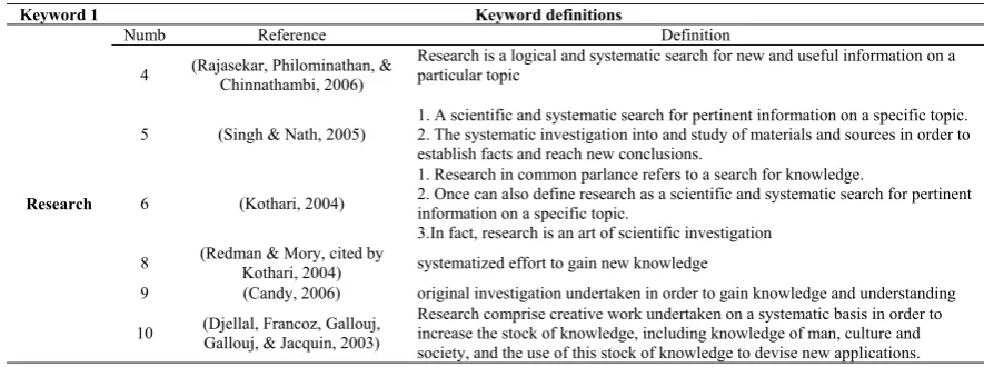 Table 3. Definitions of one keywordTable 3. Definitions of one keyword  