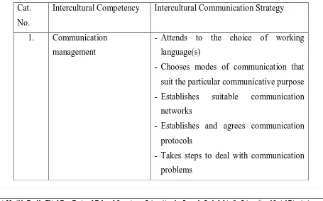 Table 9: Communication Competences and Communication Strategies for Intercultural 