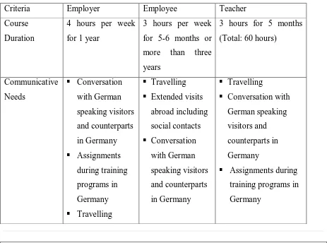 Table 3: Summary of research results retrieved from multiple sources (employers, employees 