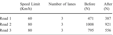 Table 1 Characteristics of roads and observed traffic volume