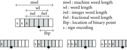 Figure 9: Embedding a 5-bit word into an 8-bit register.