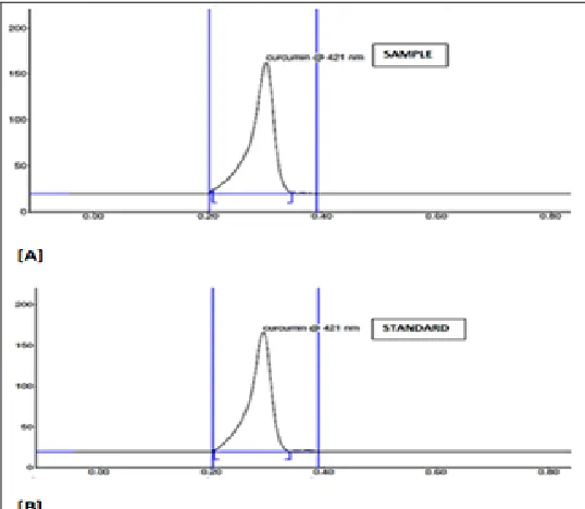 FIGURE 2: REPRESENTATION OF A CHROMATOGRAM SHOWING  PEAKS OF (A) CURCUMIN (Rf 0.29) IN DIETARY FORMULATION AND (B) CURCUMIN STANDARD (Rf 0.29)