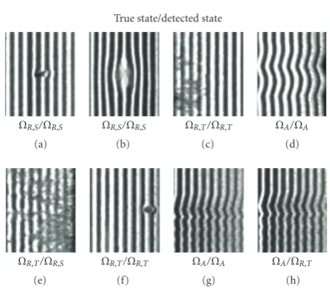 Table 3: Classiﬁcation of image setof the three distinct classesindustrial real time conditions using the proposed algorithm