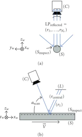 Figure 2: Principle of adapted structured illumination for the in-is the part of the surface of (one illumination.whole surface (spection of high-reﬂective surfaces of cylindrical objects, (a) frontview and (b) side view