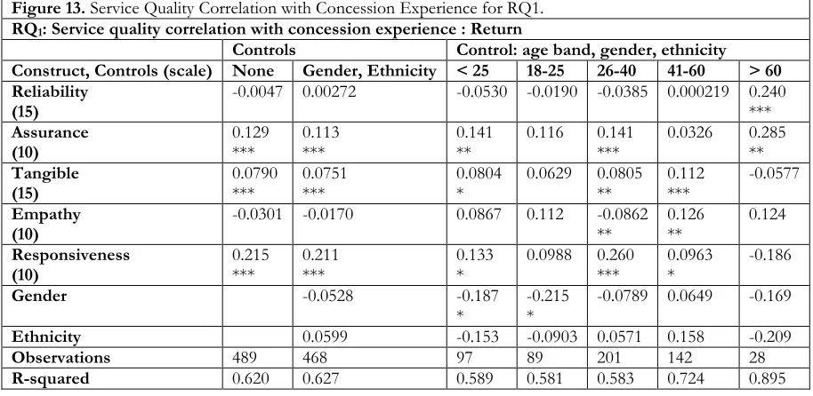 Figure 12. Regression Estimates for RQ1 and RQ2.  