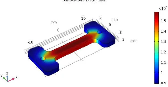 Figure 2. Temperature distribution of 3YSZ sample 3 seconds after flash. The electric field, furnace temperature and current density were 120 V/cm, 850°C and 67 mA/mm2, respectively  