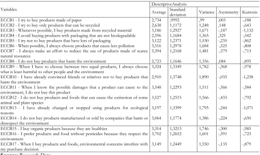 Table 3. Univariate analysis of the Ecologically Conscious Consumption Behavior (ECCB) scale  