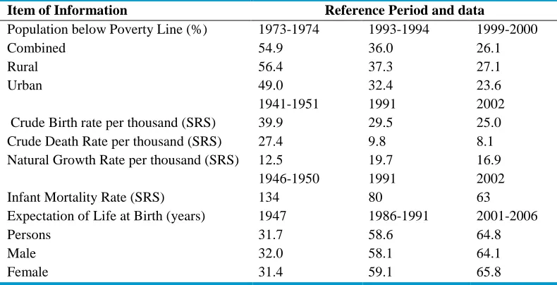 Table 2: India–Selected socio-economic indicators (2005) 