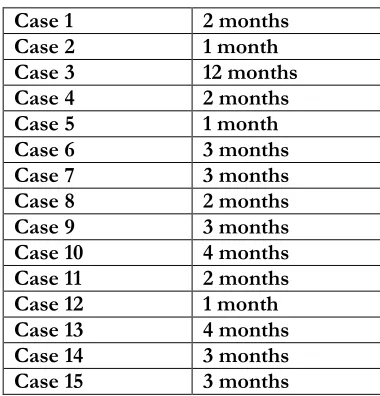 Table 1. Age 