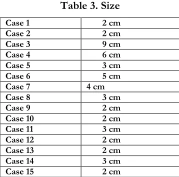 Table 5.Histopathological characteristics  