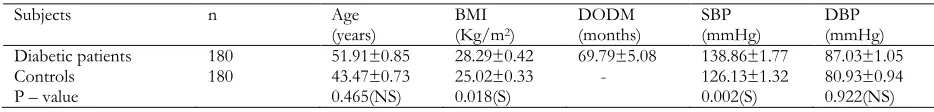 Table 1 Clinical parameters (mean ±SEM) in diabetic patients and control group. 