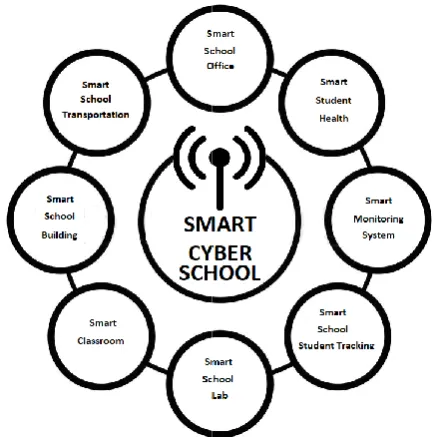 Figure 4.    IoT enabled the Communication (from free pic.)IoT enabled the Communication (from free pic.) 
