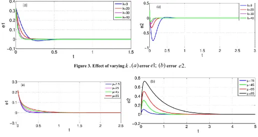 Figure. 4 Effect of varying .(a error )e;1(b error )e.2