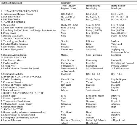 Table 2. The Support Required for IR Transformation   