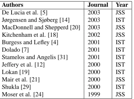 Table 3. Frequencies of Different PredictionSystem Validation Techniques
