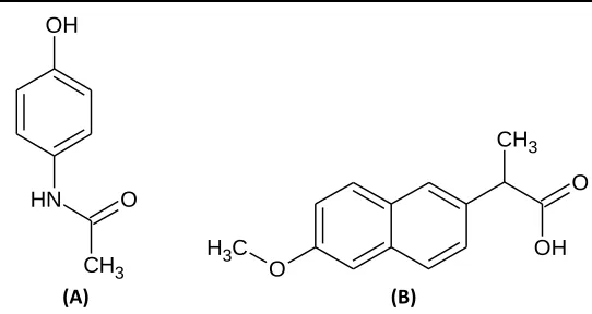 FIG. 1: STRUCTURE OF [A] PARACETAMOL AND [B] NAPROXEN 