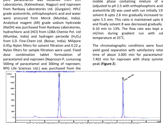 FIG. 2: CHROMATOGRAM OF STANDARD SOLUTION OF PARACETAMOL AND NAPROXEN 