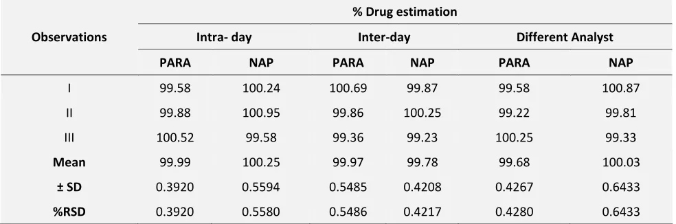 TABLE 4:  RESULTS OF RUGGEDNESS STUDIES 