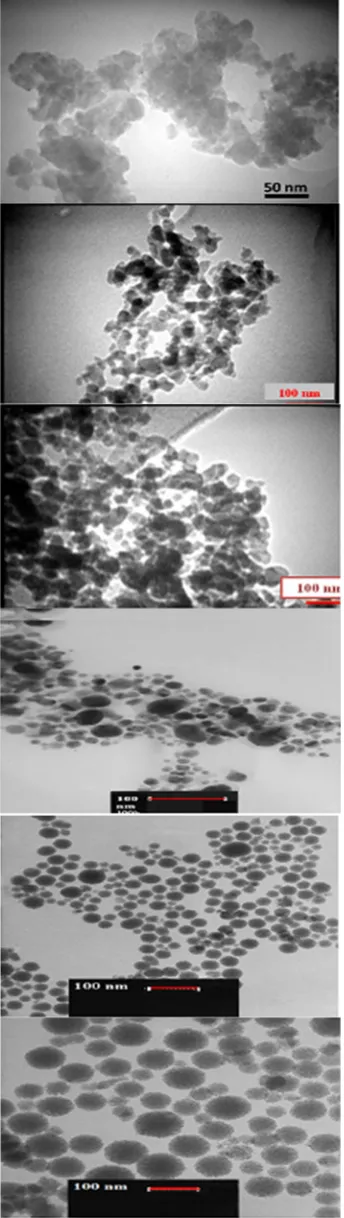 Figure 10. TEM micrograph of TiO2 nanoparticles at different conditions a: pH=1.8 , b: pH=3.5, c: 36 h stirring time, d: CTAB as a surfactant and e: 550 °C as a temperature, f:650 °C as a temperature 
